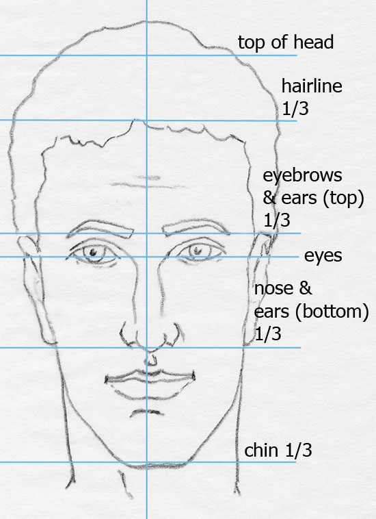 How To Draw Step By Step Faces 9849